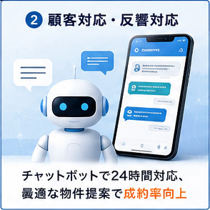 AIチャットボットによる顧客対応のイメージ