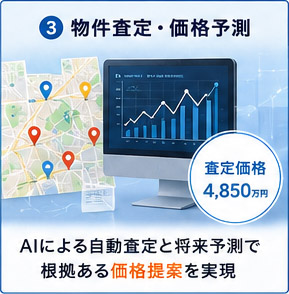 AIによる物件査定と価格予測のイメージ