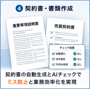 契約書・書類作成をAIで効率化するイメージ