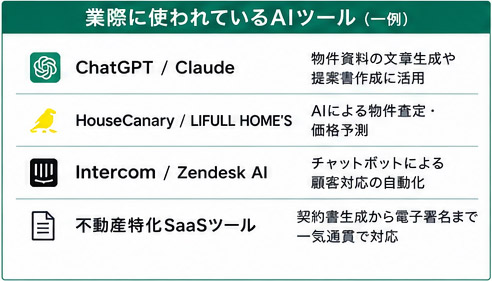 実際に使われているAIツール一覧