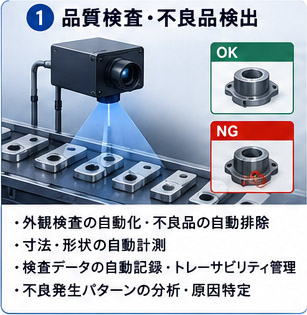 AIによる品質検査・不良品検出のイメージ