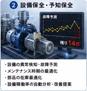 設備保全・予知保全のイメージ