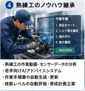 熟練工のノウハウをAIで継承するイメージ