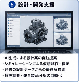 設計・開発支援にAIを活用するイメージ