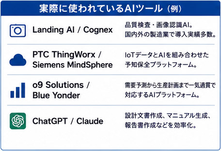 製造業で実際に使われているAIツール一覧