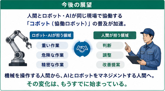 製造業AI活用の今後の展望
