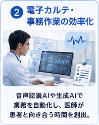 電子カルテ・事務作業をAIで効率化するイメージ