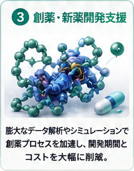 AIによる創薬・新薬開発支援のイメージ