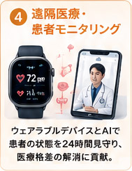 遠隔医療・患者モニタリングのイメージ