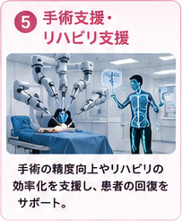 AIによる手術支援・リハビリ支援のイメージ