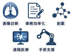 医療AI活用の5領域：画像診断、事務効率化、創薬、遠隔医療、手術支援