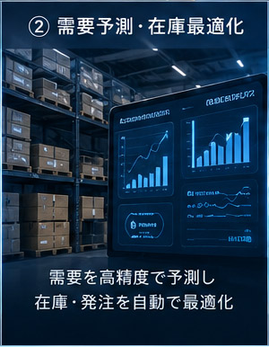 AIによる需要予測・在庫最適化のイメージ
