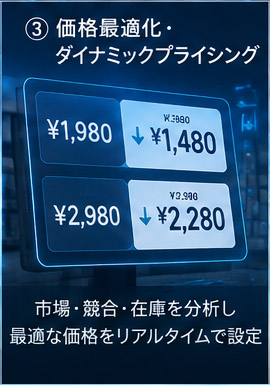 AIによる価格最適化・ダイナミックプライシングのイメージ