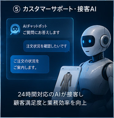 カスタマーサポート・接客AIのイメージ