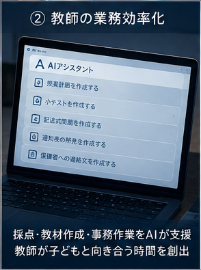 教師の業務をAIで効率化するイメージ